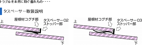 タスペーサーとは